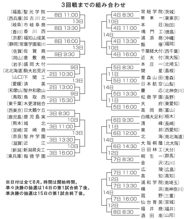 熱闘甲子園08 夏の高校野球特集 ご宿泊は有馬温泉で