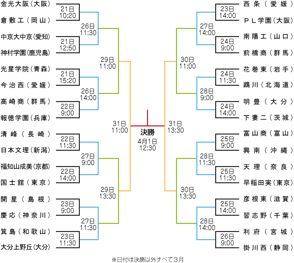 熱闘甲子園2009！第81回選抜高校野球大会 春の高校野球特集 ご宿泊は ...