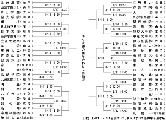 熱闘甲子園2009！夏の高校野球特集 ご宿泊は有馬温泉で