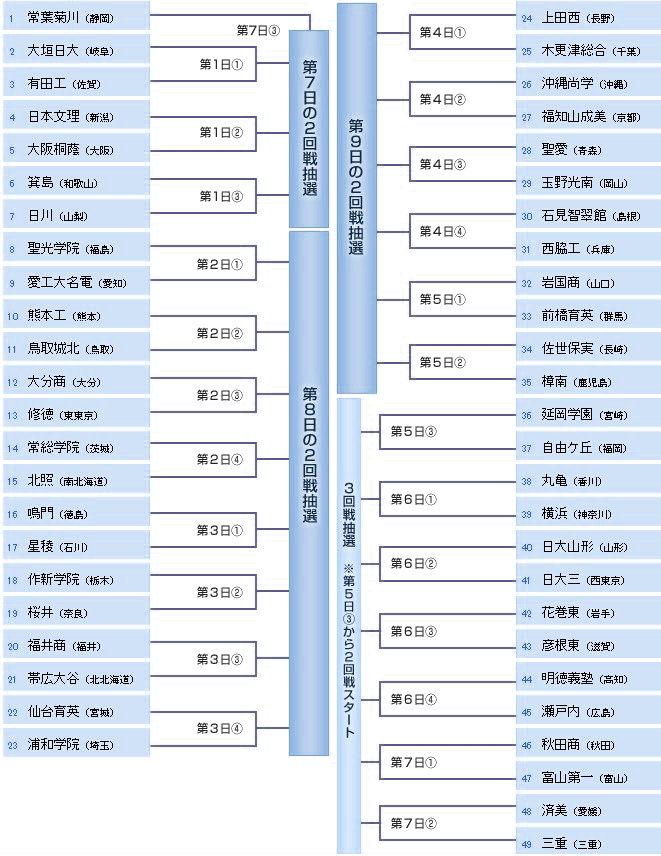 熱闘甲子園2013！夏の高校野球特集 ご宿泊は有馬温泉で