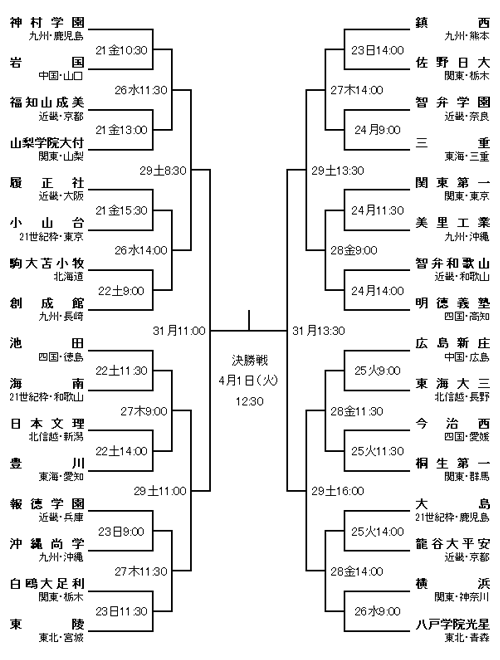 熱闘甲子園　2014のみ